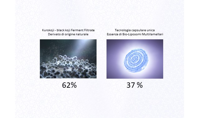 <p><strong>Esiste un punto di svolta nella giovinezza della pelle</strong></p>